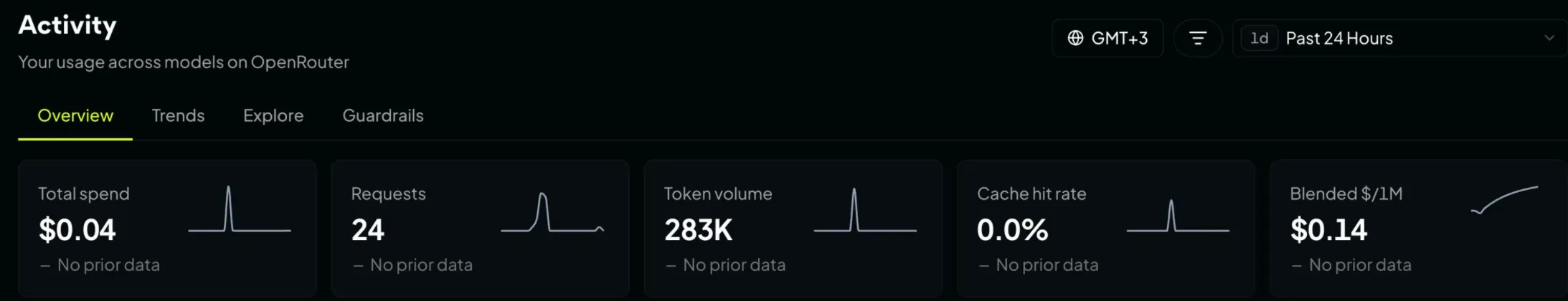 The OpenRouter activity dashboard