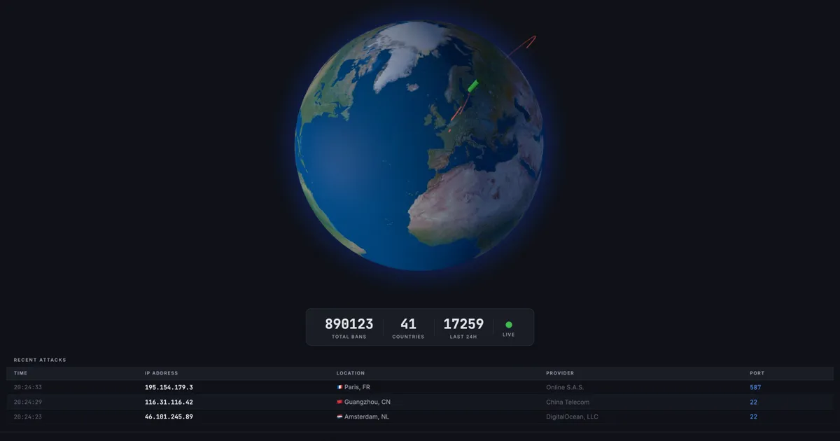 Preview of ThreatMap